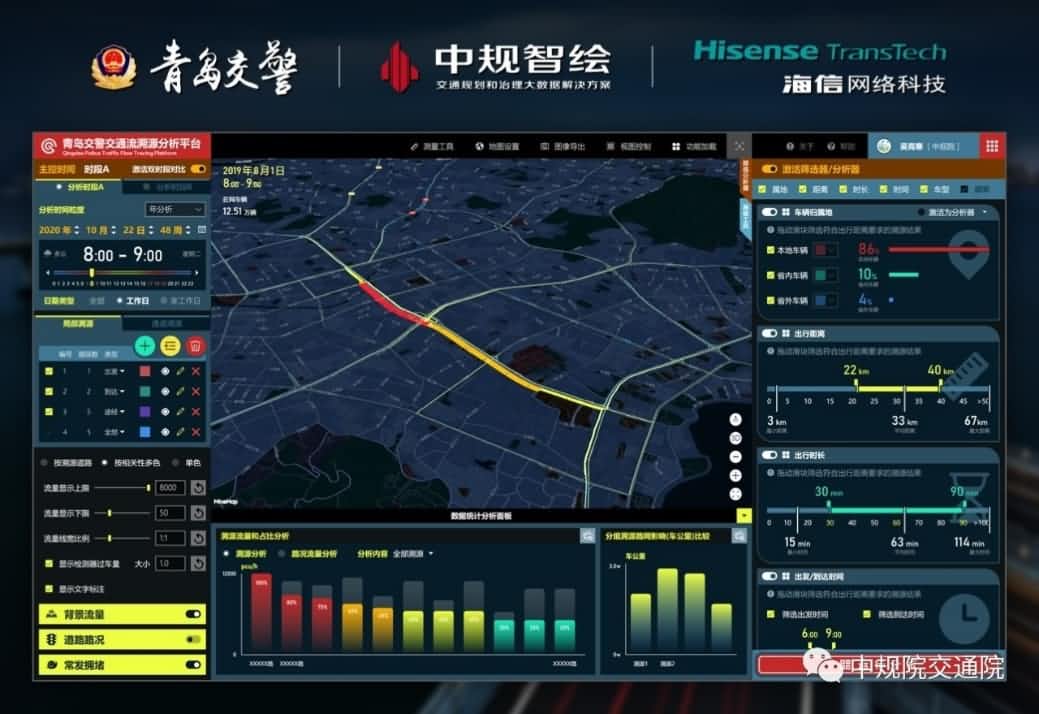 溯源车迹，智慧警勤——米兰(中国)AC米兰位置大数据助力青岛交警交通流溯源平台建设